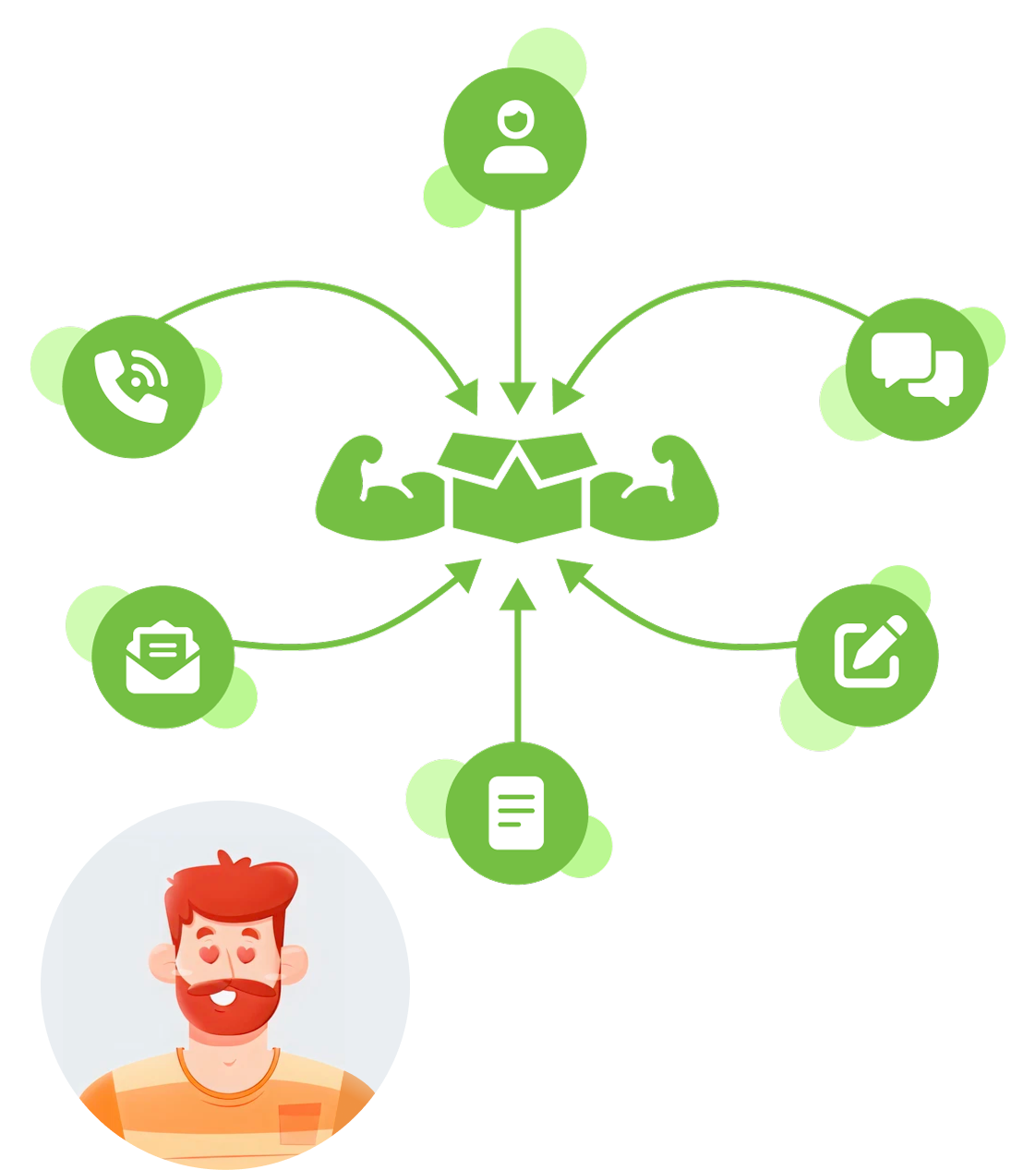 Lead management and communications Lead management and communications
